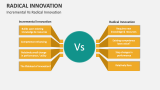 Incremental Vs Radical Innovation - Slide 10