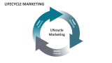 Lifecycle Marketing - Slide 3