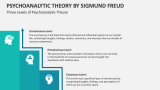 Three Levels of Psychoanalytic Theory by Sigmund Freud - Slide 2