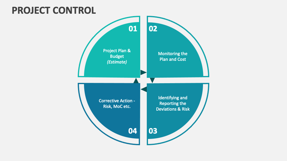 Project Control PowerPoint and Google Slides Template - PPT Slides