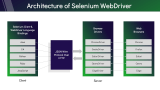 Selenium Testing - Slide 6