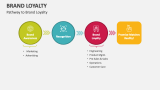Pathway to Brand Loyalty - Slide 5