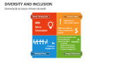 Diversity & Inclusion Drivers Growth - Slide 4