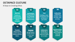 8 Steps to OCTAPACE Creating Ethos | Octapace Culture - Slide 1