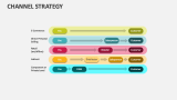 Channel Strategy - Slide 10