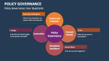 Policy Governance: Four Quadrants - Slide 2