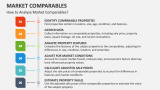 How to Analyze Market Comparables? - Slide 4