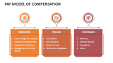 Pay Model of Compensation Template for Google Slides and PowerPoint ...