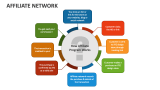 Affiliate Network - Slide 1