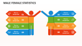 Male Female Statistics - Slide 1