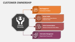 Customer Ownership - Slide 1