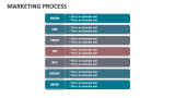 Marketing Process - Slide 4