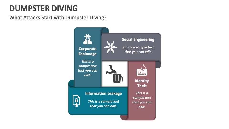 Dumpster Diving PowerPoint and Google Slides Template - PPT Slides