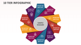 10 Tier Infographic - Slide 1
