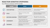 Key Differences Between ADHD and Rejection Sensitive Dysphoria - Slide 6