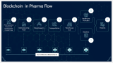 Blockchain in Pharma - Slide 6