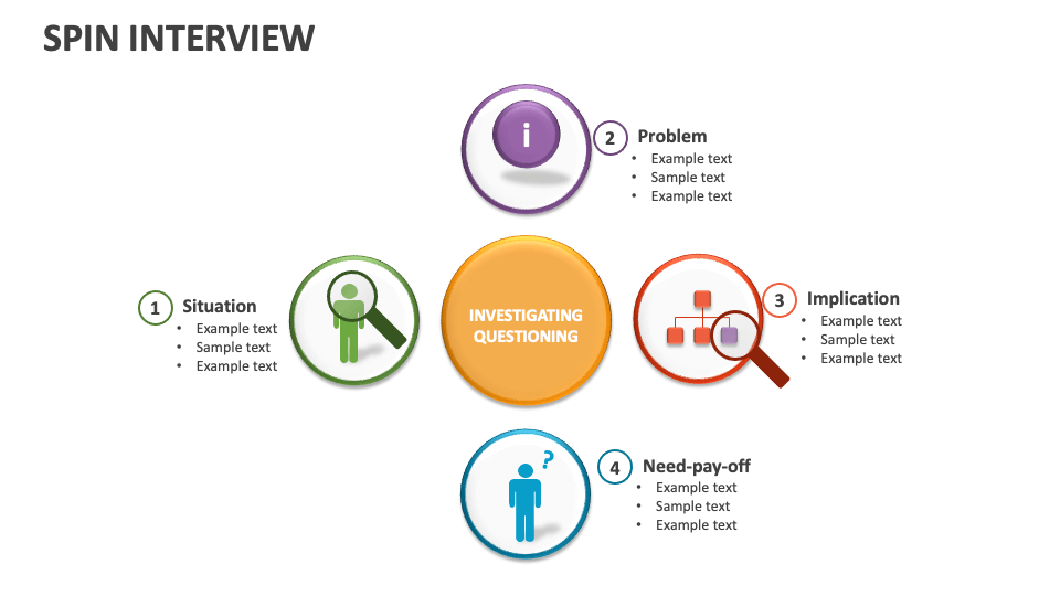 SPIN Interview Template for PowerPoint and Google Slides PPT Slides SPIN Interview Template for PowerPoint and Google Slides PPT Slides