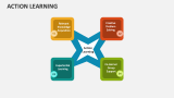 Action Learning - Slide 1