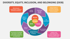 Diversity, Equity, Inclusion, and Belonging (DEIB) - Slide 1
