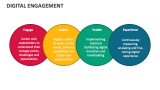 Digital Engagement - Slide 6