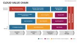Cloud Value Chain - Slide 3