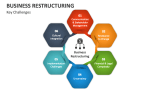Key Challenges of Business Restructuring - Slide 4