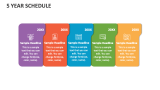 5 Year Schedule - Slide 3