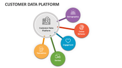 Customer Data Platform - Slide 1