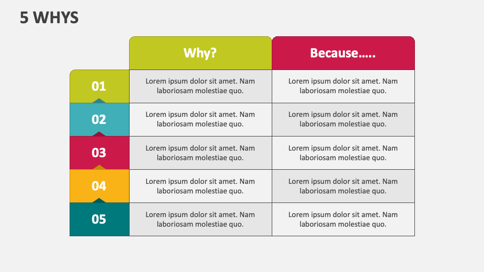 5 Whys Template for PowerPoint and Google Slides - PPT Slides