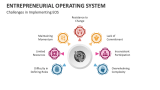 Challenges in Implementing Entrepreneurial Operating System (EOS) - Slide 7
