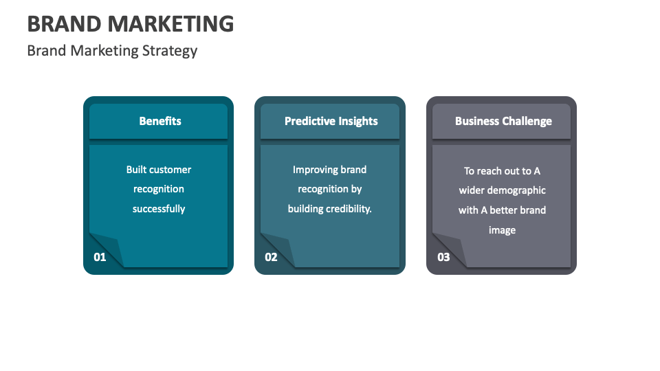 Brand Marketing Template for PowerPoint and Google Slides PPT Slides