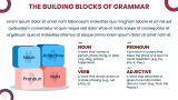 Grammar Lesson - Slide 4