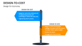 Design-to-Cost for Economy - Slide 3
