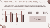 Prformance Metrics & Analytics (data-driven) - Slide 13