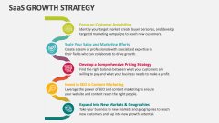 SaaS Growth Strategy - Slide 1