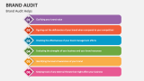 Brand Audit Helps - Slide 5