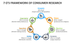 7 O's Framework of Consumer Research - Slide 2
