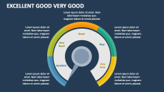 Excellent Good Very Good - Slide 1