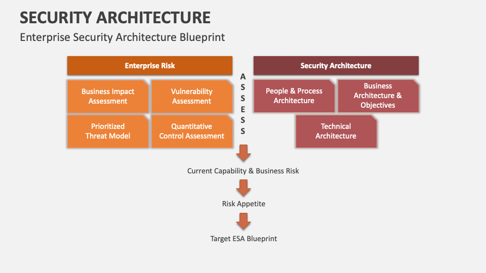 Security Architecture Template for PowerPoint and Google Slides - PPT ...