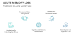 Treatments for Acute Memory Loss - Slide 8
