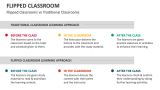 Flipped Classrooms vs Traditional Classrooms - Slide 10