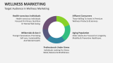 Target Audience in Wellness Marketing - Slide 6