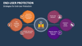 Strategies for End-User Protection - Slide 3