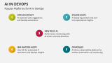 Popular Platforms for AI in DevOps - Slide 10