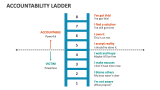 Accountability Ladder - Slide 2
