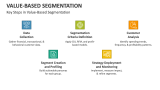 Key Steps in Value-Based Segmentation - Slide 5