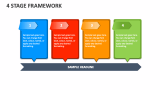 4 Stage Framework - Slide 1