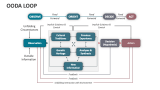 OODA Loop - Slide 3