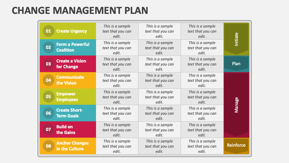 Change Management Plan Powerpoint And Google Slides Template Ppt Slides Change Management Plan Powerpoint And Google Slides Template Ppt Slides