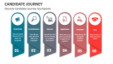 Discover Candidate Journey Touchpoints - Slide 3